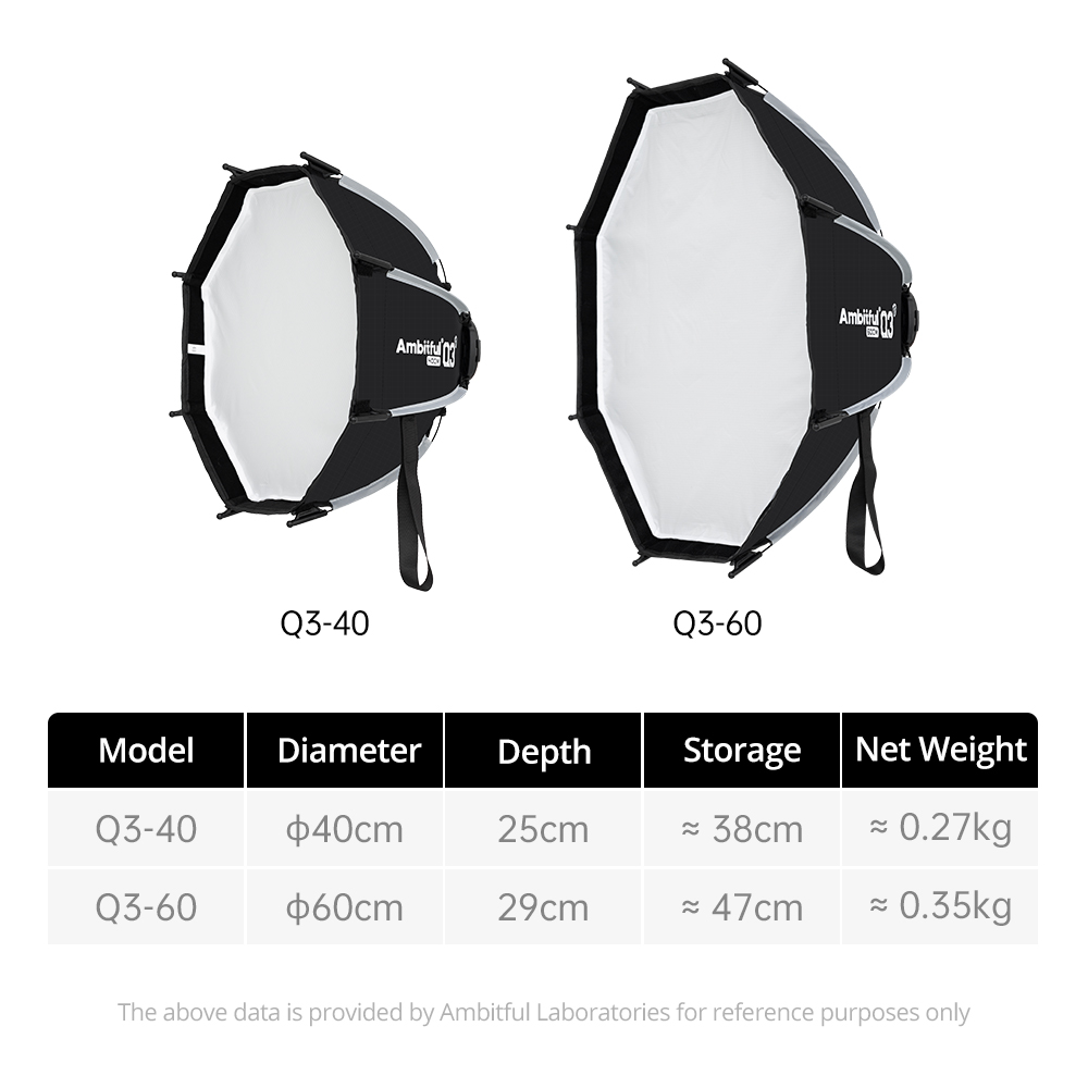 AMBITFUL Q3/Q7/Q9 Series Quick - Beauty Dish Softbox review and price